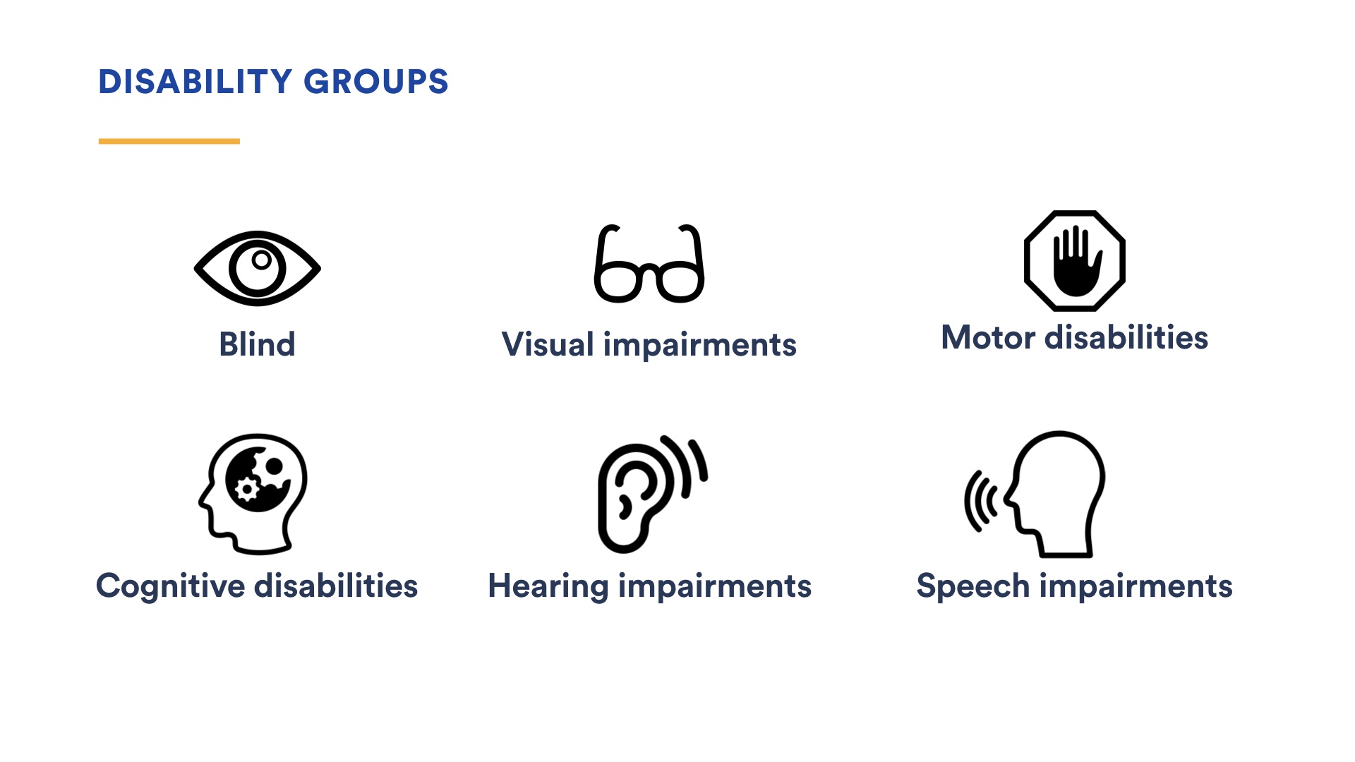 Slide image: disablility groups: blind, visual impairments, motor disabilities, cognitive disabilities, hearing impairments, speech impairments