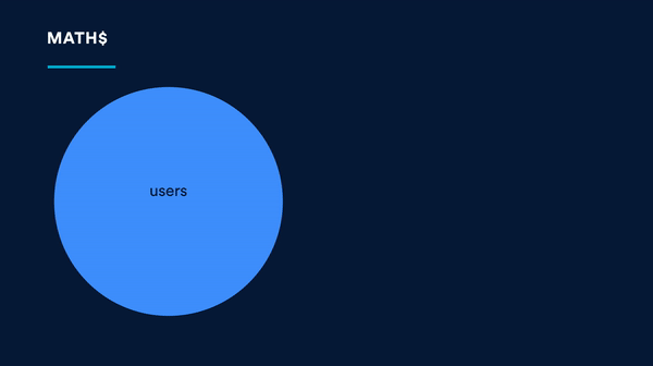 Slide image: animation: circle of users with small subcircle of disabled user. Very larger circle moves in title time, resources, effort, death start fades in behind it